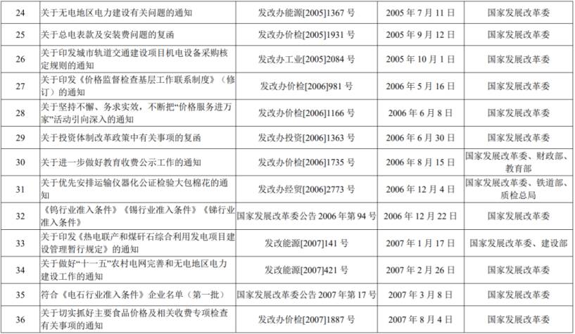 1629957697445314.png image.png